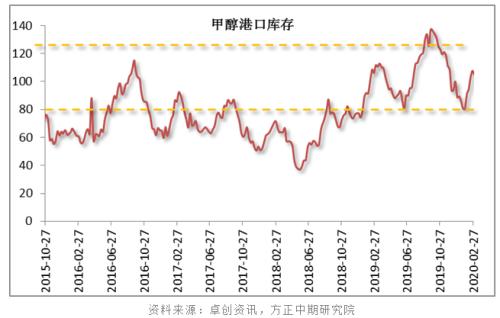 甲醇與正丁醇市場遭遇倒春寒，回暖之路漫漫